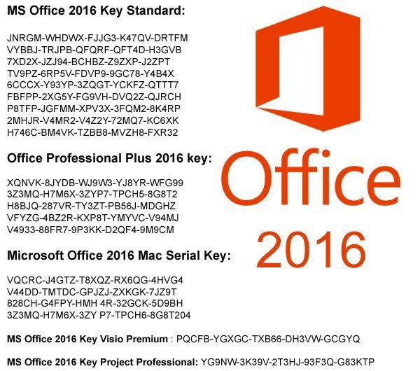 microsoft office 2016 for mac standard comes with